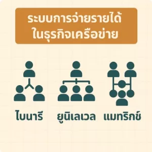 ระบบการจ่ายรายได้ในธุรกิจเครือข่ายมีแบบไหนบ้าง